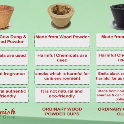 Organics Desi Gir Cow Dung Empty Sambrani Dhoop 100 Cups for Pooja | Havan Cups for Pooja, Home & Festivals | Natural Guggal/Loban Dhoop Original